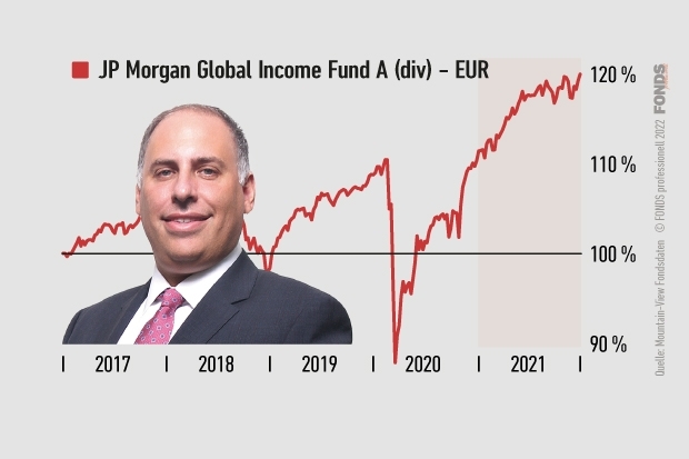 JP Morgan Global Income Fund