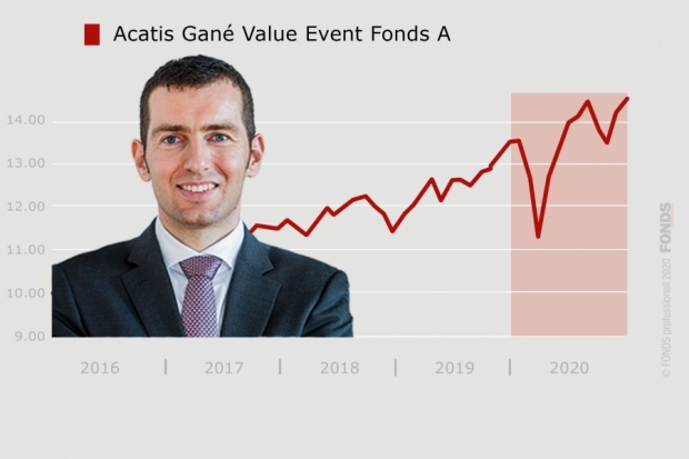 Acatis Gané Value Event Fonds A 2020