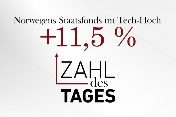 Zahl des Tages