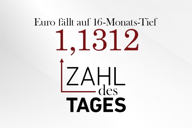 Zahl des Tages Zahl des Tages