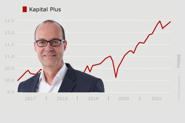 VV-Fonds-Ranking: Kapital Plus