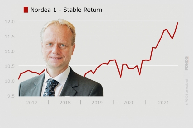 VV-Fonds-Ranking: Nordea 1 - Stable Return