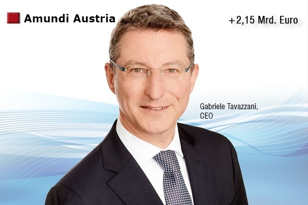 Fondsvermögen Amundi Austria