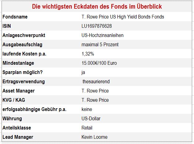 T Rowe Price Nimmt Us Hochzinsfonds Ins Angebot Produkte