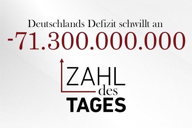 Zahl des Tages