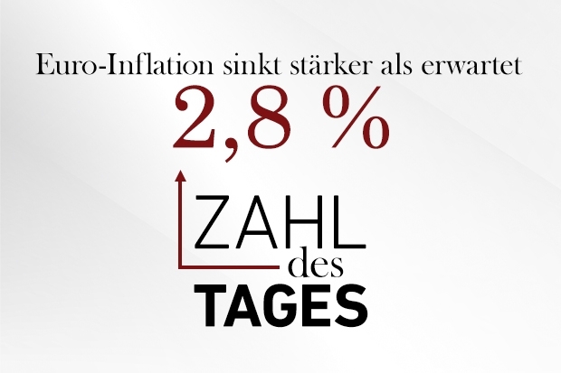 Zahl des Tages Zahl des Tages