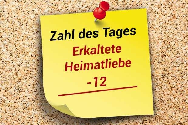 Zahl des Tages