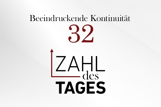 Zahl des Tages