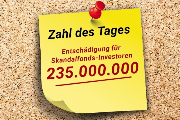 Zahl des Tages