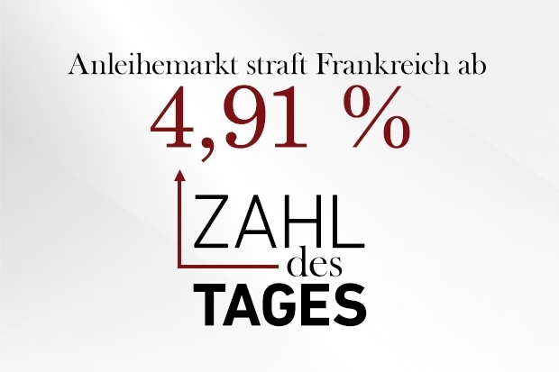 Zahl des Tages