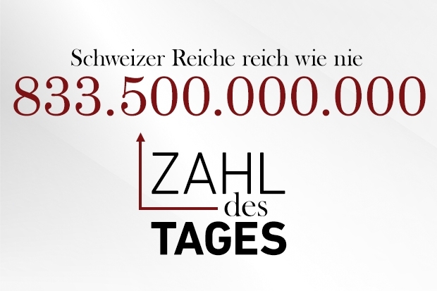 Zahl des Tages