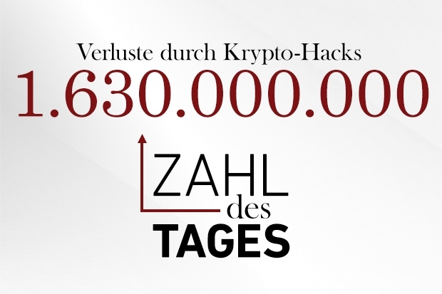 Zahl des Tages