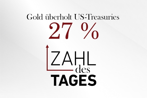 Zahl des Tages Zahl des Tages