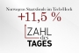 © FONDS professionell 1786519246_zahldestages_vorlage_2024.jpg