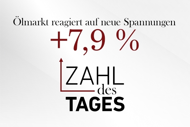 Zahl des Tages