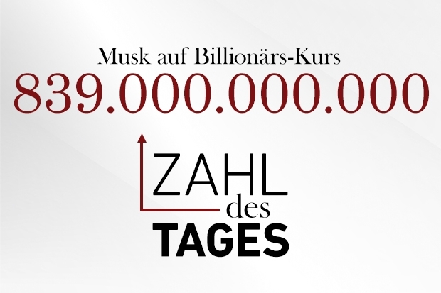 Zahl des Tages