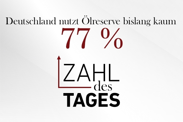 Zahl des Tages