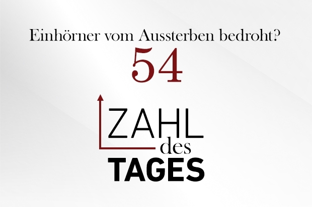 Zahl des Tages