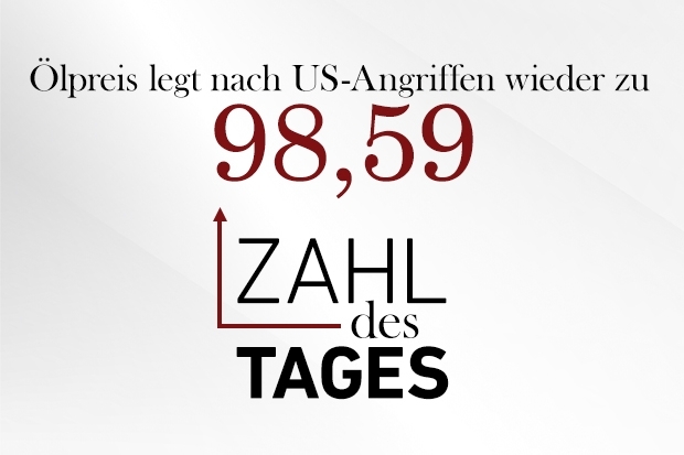Zahl des Tages