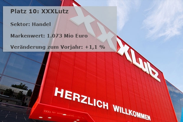 Wertvollste Austro-Marken: XXXLutz