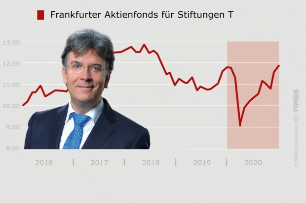 Frankfurter Aktienfonds für Stiftungen T 2020