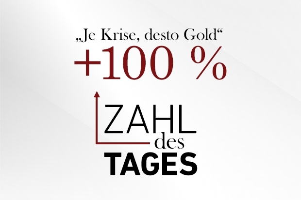 Zahl des Tages