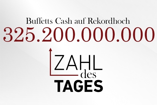 Zahl des Tages