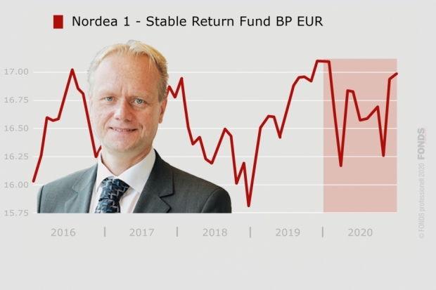 Nordea 1 - Stable Return Fund BP EUR 2020