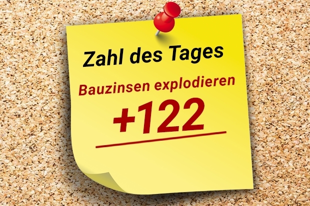 Zahl des Tages