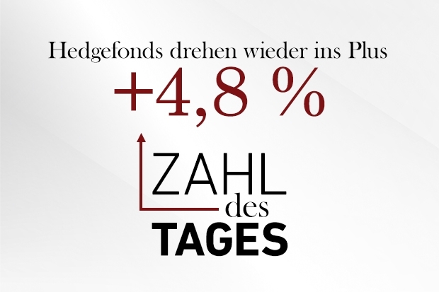 Zahl des Tages Zahl des Tages