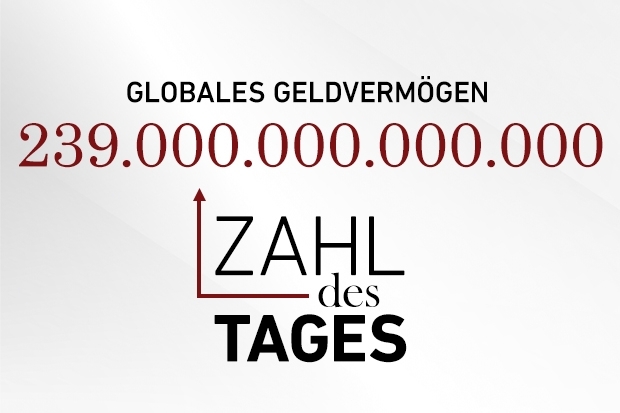 Zahl des Tages