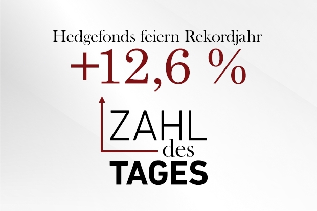 Zahl des Tages Zahl des Tages