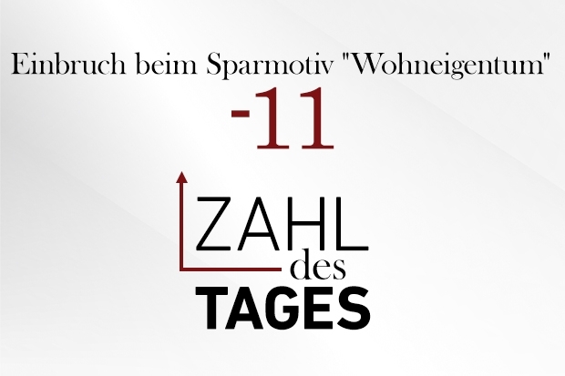 Zahl des Tages