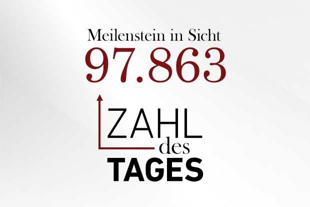 Zahl des Tages