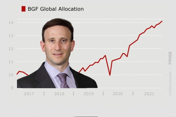 VV-Fonds-Ranking: BGF Global Allocation