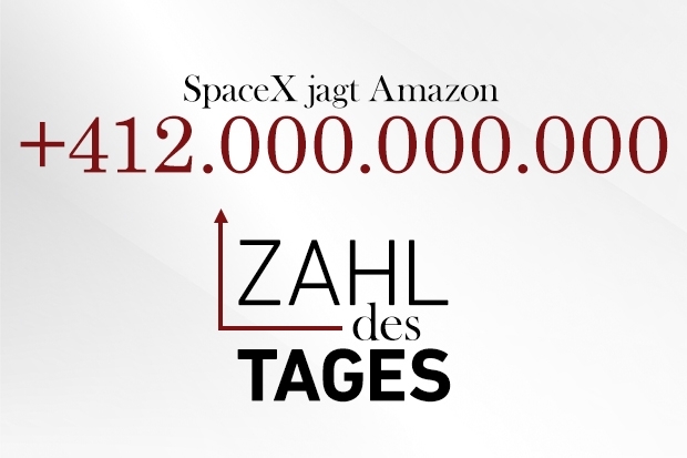 Zahl des Tages