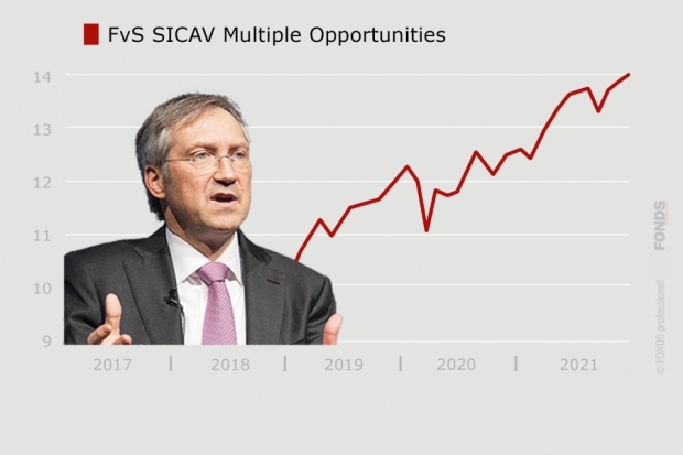 VV-Fonds-Ranking: FvS SICAV Multiple Opportunities