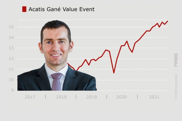 VV-Fonds-Ranking: Acatis Gané Value Event