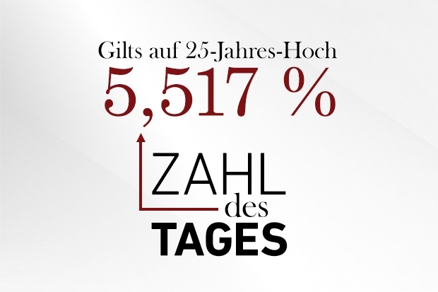 Zahl des Tages Zahl des Tages