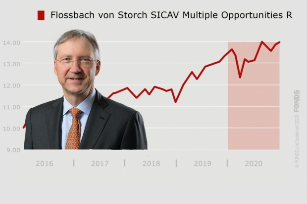 Flossbach von Storch SICAV Multiple Opportunities R 2020
