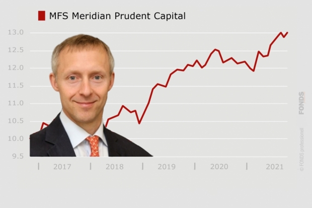 MFS Meridian Prudent Capital, LU1442548993