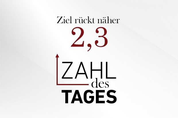 Zahl des Tages