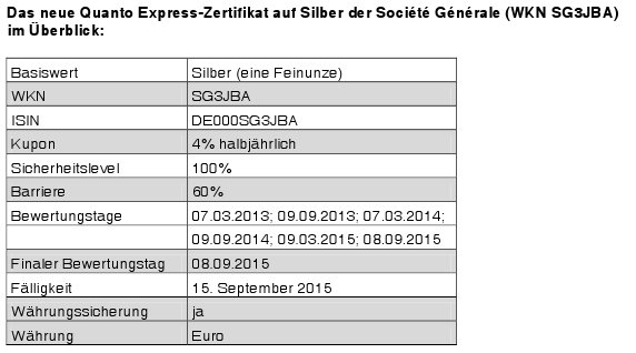 Socgen Legt Express Zertifikat Auf Silber Auf Produkte 03 09 12 Fonds Professionell